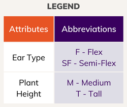 Corn Attributes Legend